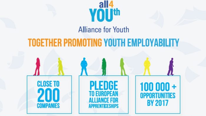 Joburi în companii de top prin Alliance for Youth