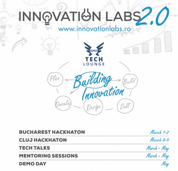 Inovaţie şi antreprenoriat la Innovation Labs 2.0