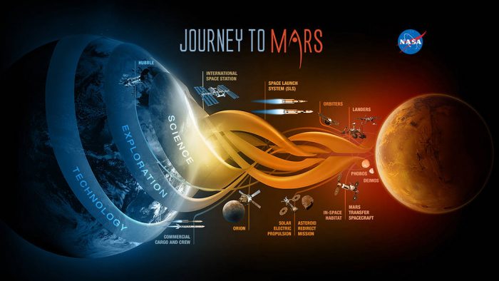 Trebuie să începem să colonizăm planeta Marte până în 2033 – Planul va aduce joburi şi tehnologii noi