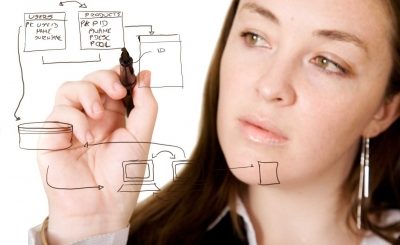 Vrei să fii mai bun în 2015? 5 lucruri pe care să le faci în fiecare zi