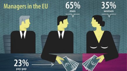 Femeile-manager din România câştigă cu 5% mai puţin decât bărbaţii – E cea mai mai mică diferenţă din UE