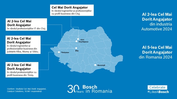 Bosch este al cincilea cel mai dorit angajator din România