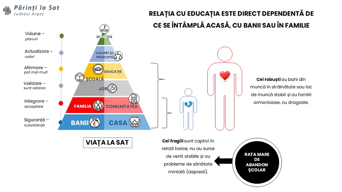 România amorțită: o radiografie a educației la sat, din perspectiva părinților și copiilor. Cum putem face tranziția spre o Românie care învață meserie?