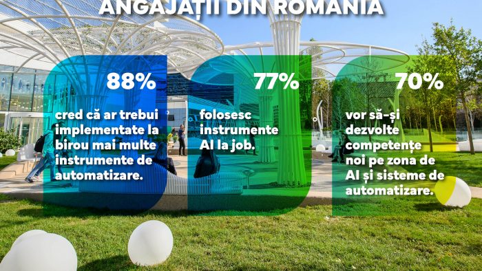 Adoptarea inteligenței artificiale la locul de muncă